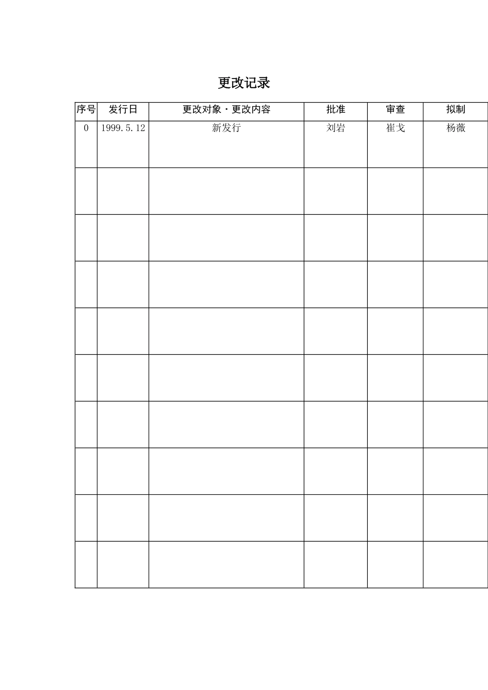 质量管理工程图实施操作规程_第2页
