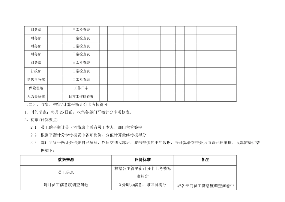 某汽车销售公司平衡计分卡实施操作细则_第3页