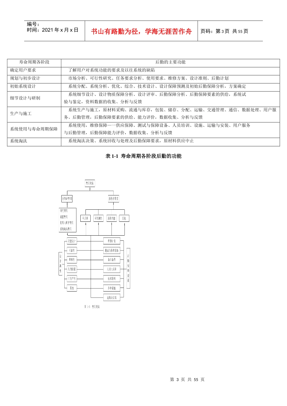 过程装备维修管理工程_第3页