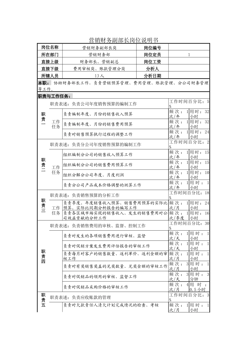 营销财务副部长岗位说明书_第1页