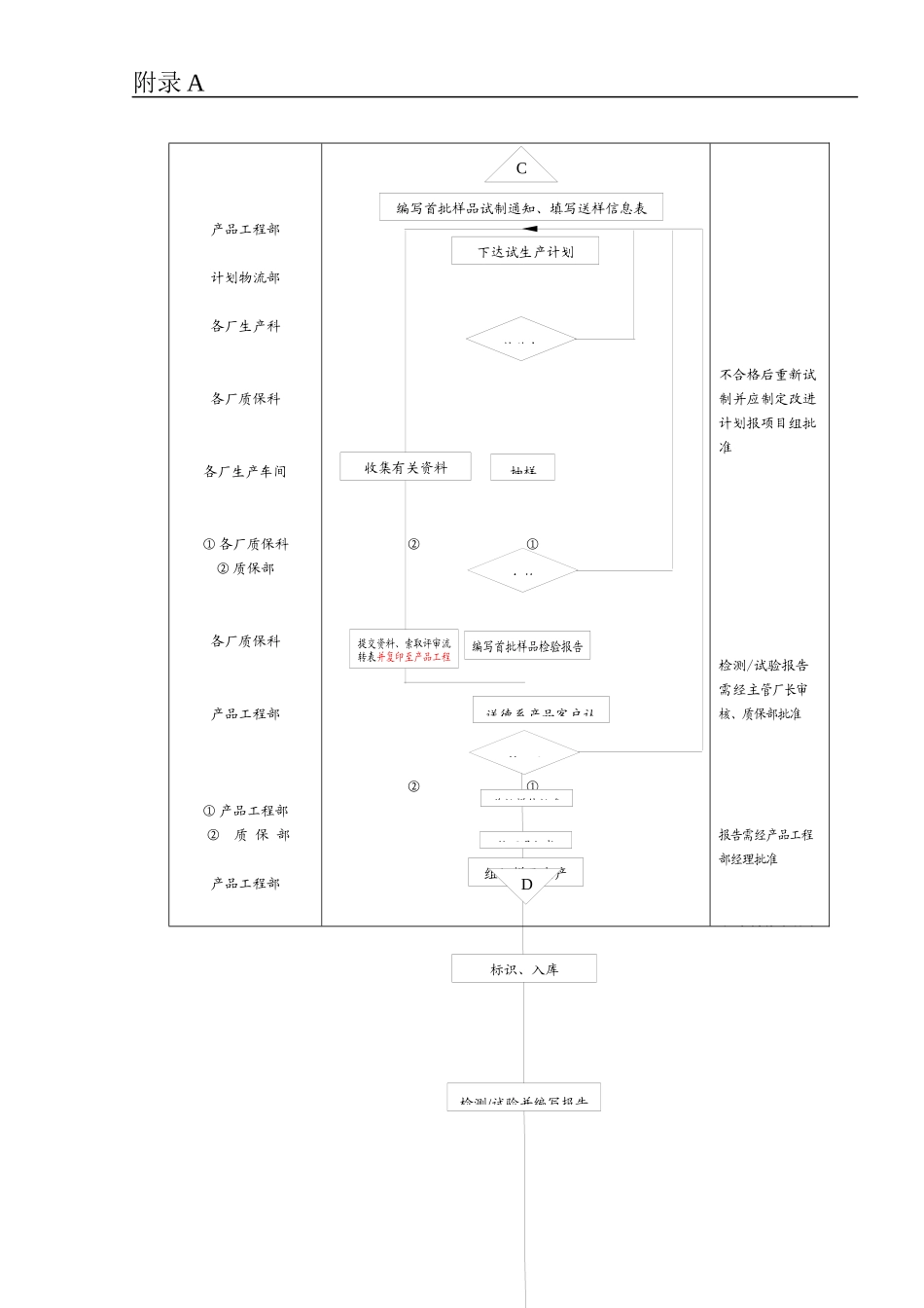 轿车底盘零部件产品开发设计流程_第3页