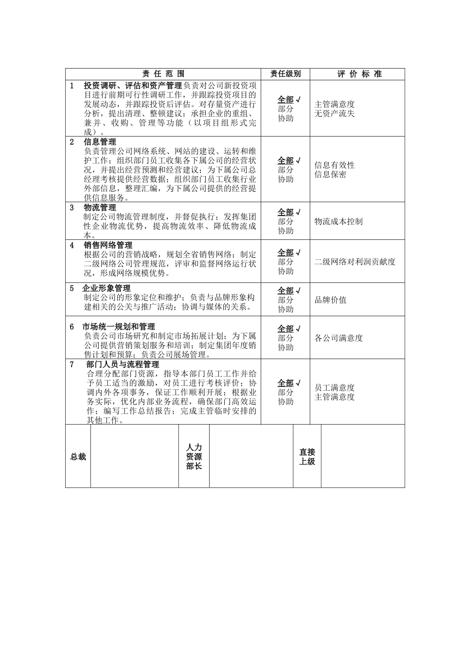 职位说明书－经营管理部长_第2页