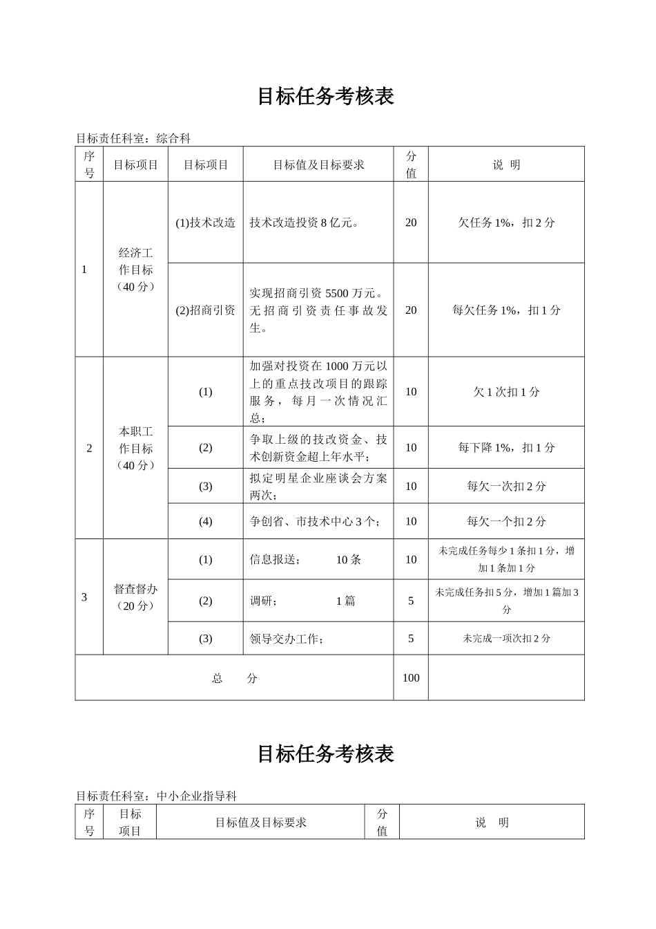 目标任务考核表_第2页