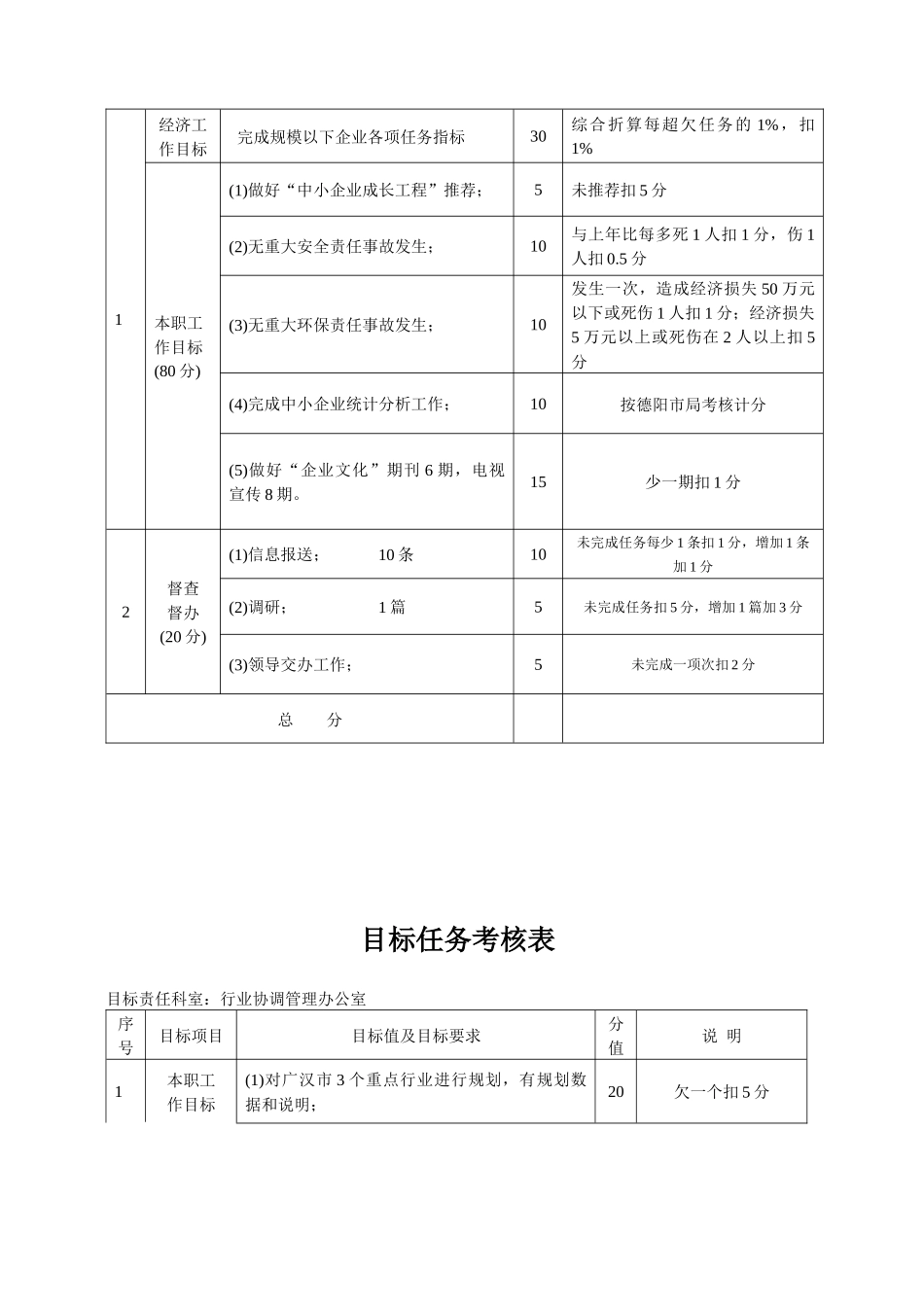 目标任务考核表_第3页
