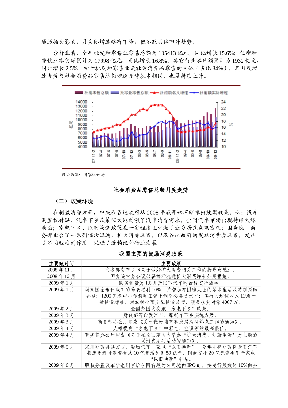 连锁经营行业风险分析报告_第2页