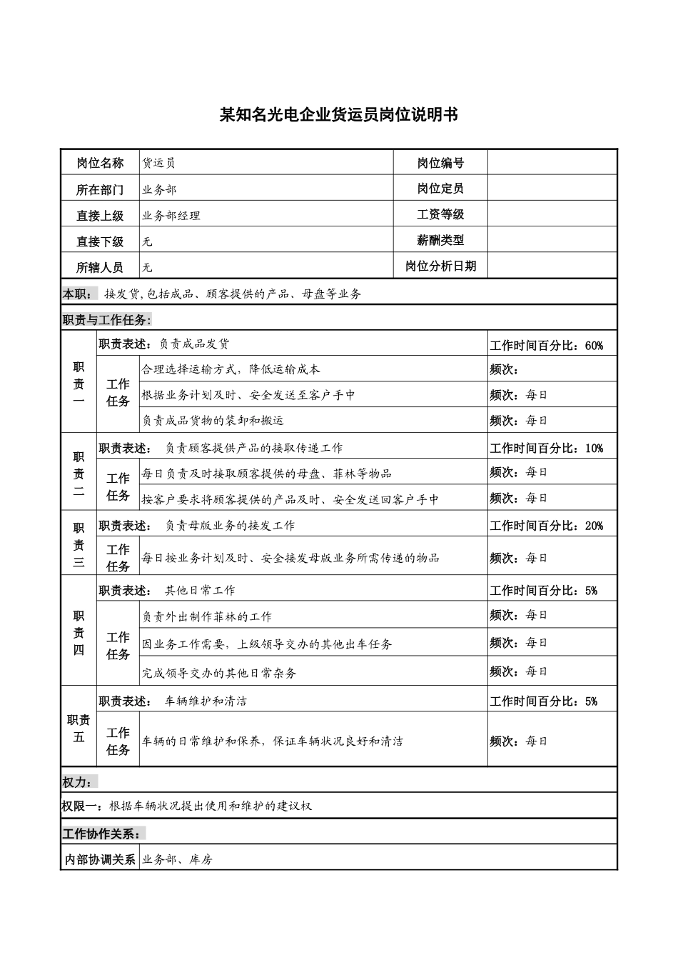 某知名光电企业货运员岗位说明书_第1页