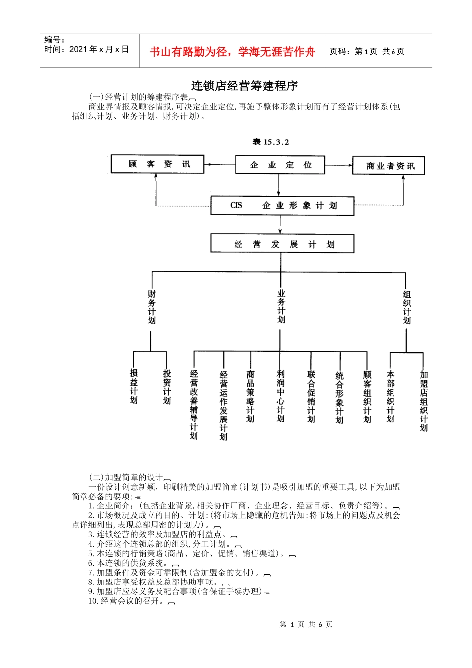 连锁店经营筹建程序探讨_第1页