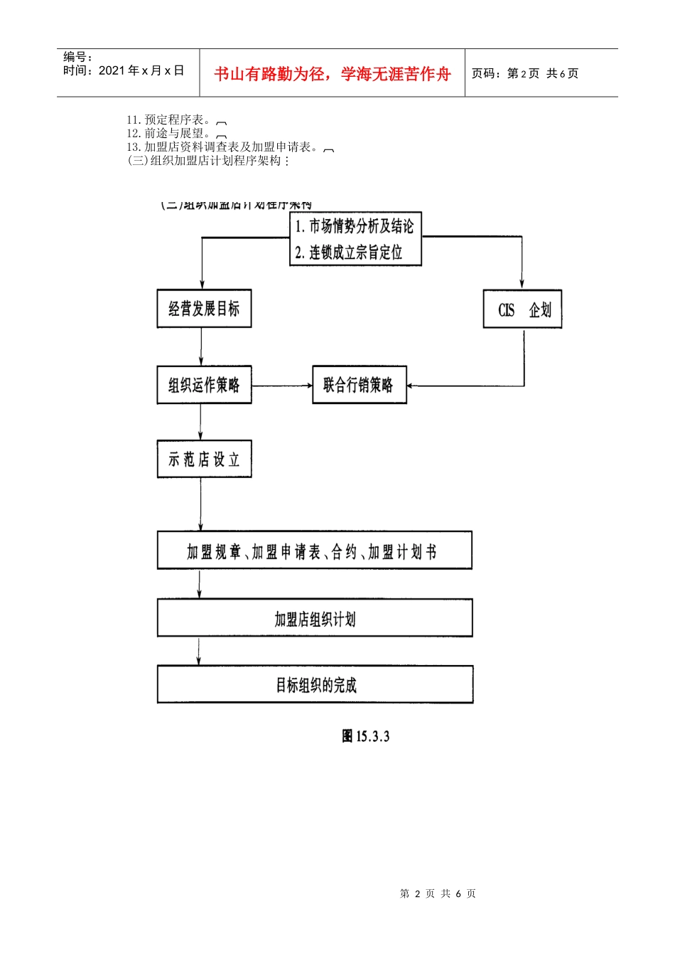 连锁店经营筹建程序探讨_第2页