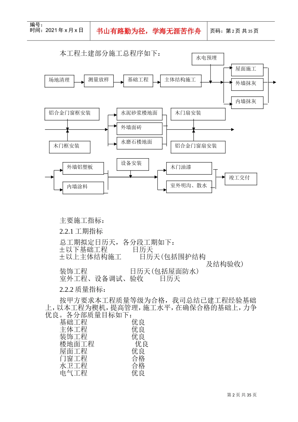 进雄工业园一期厂房施工组织设计方案(DOC56页)_第2页
