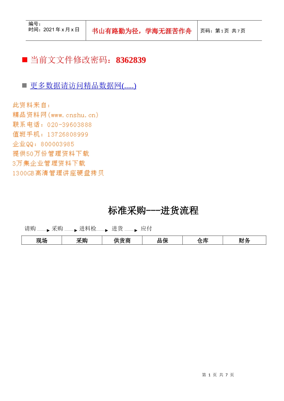 进货、销货与库存管理流程图_第1页