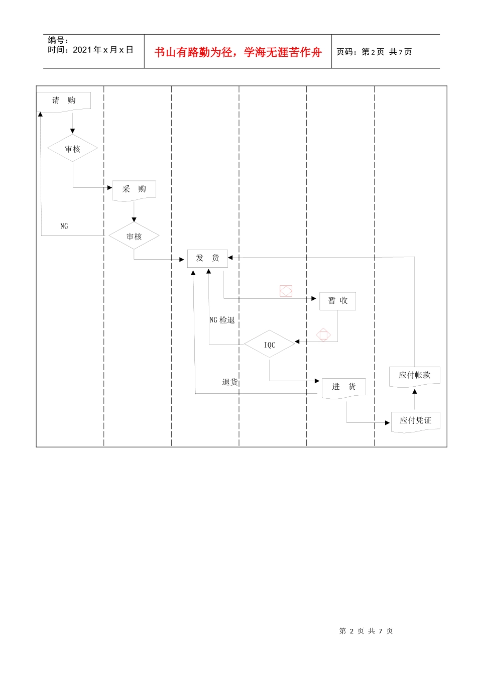 进货、销货与库存管理流程图_第2页