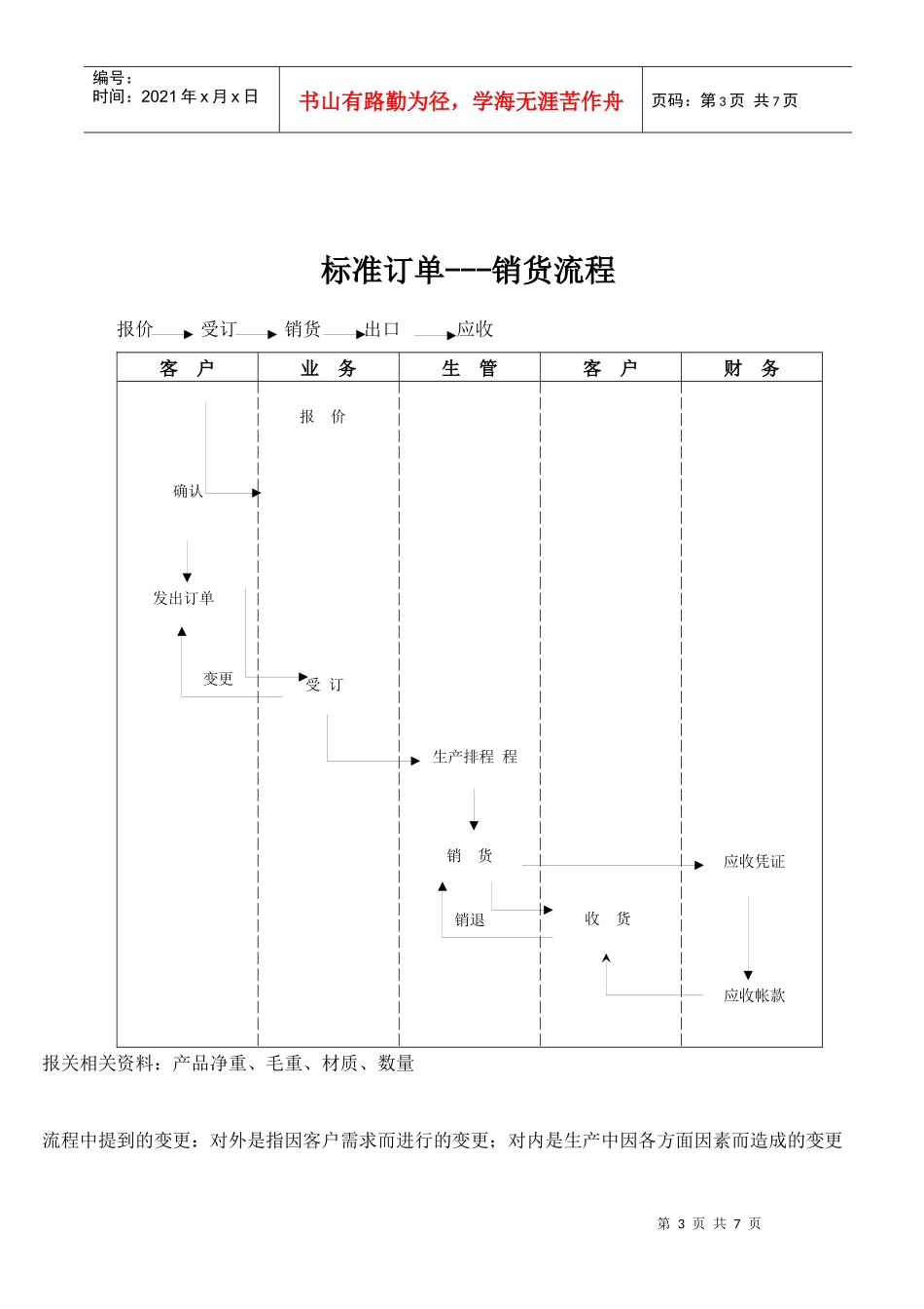 进货、销货与库存管理流程图_第3页