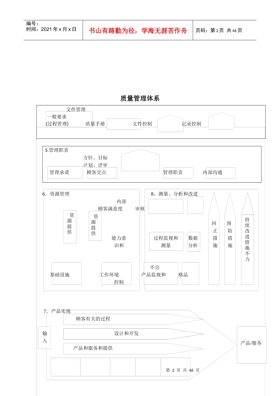 质量管理体系过程流程图_第2页