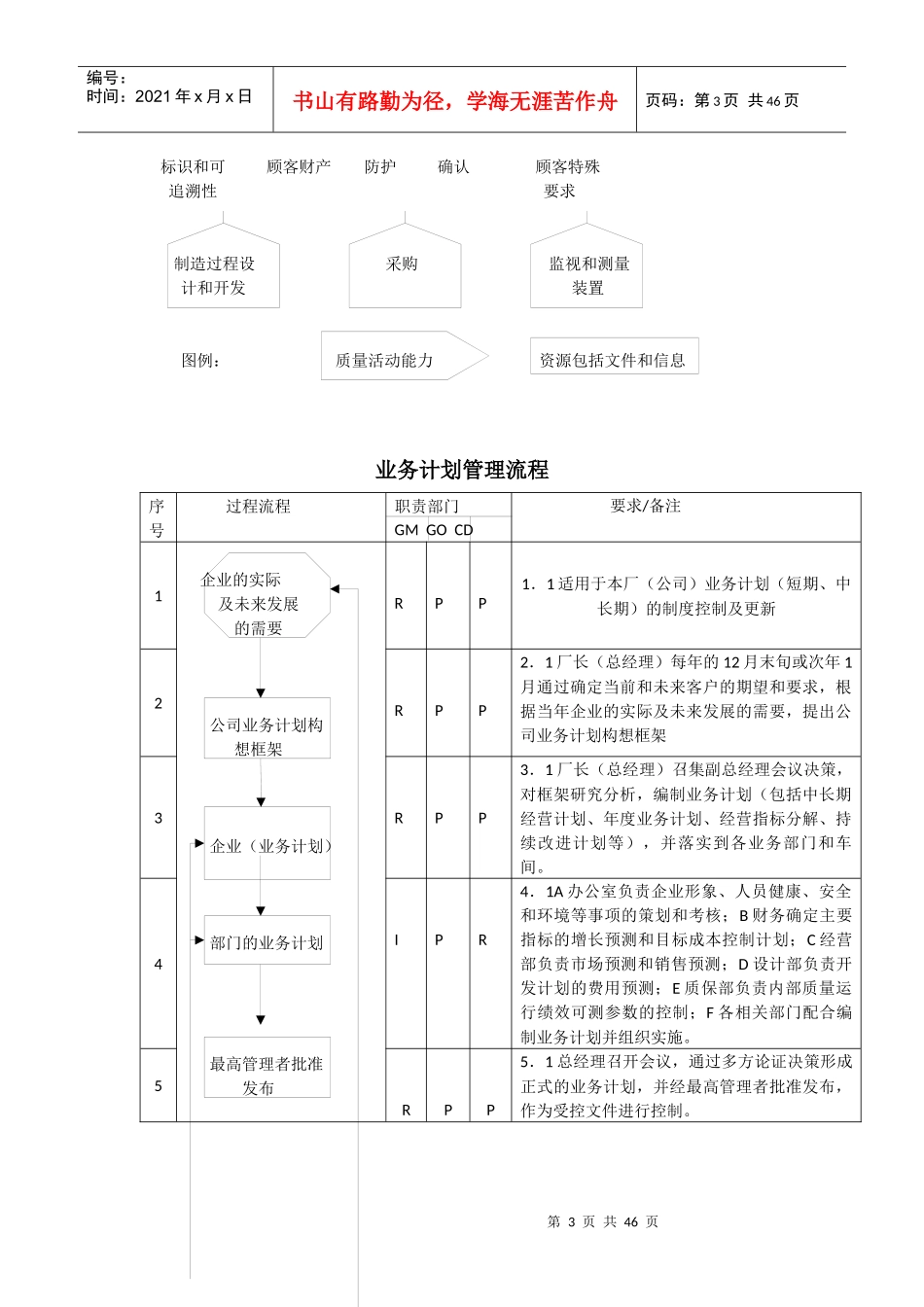 质量管理体系过程流程图_第3页