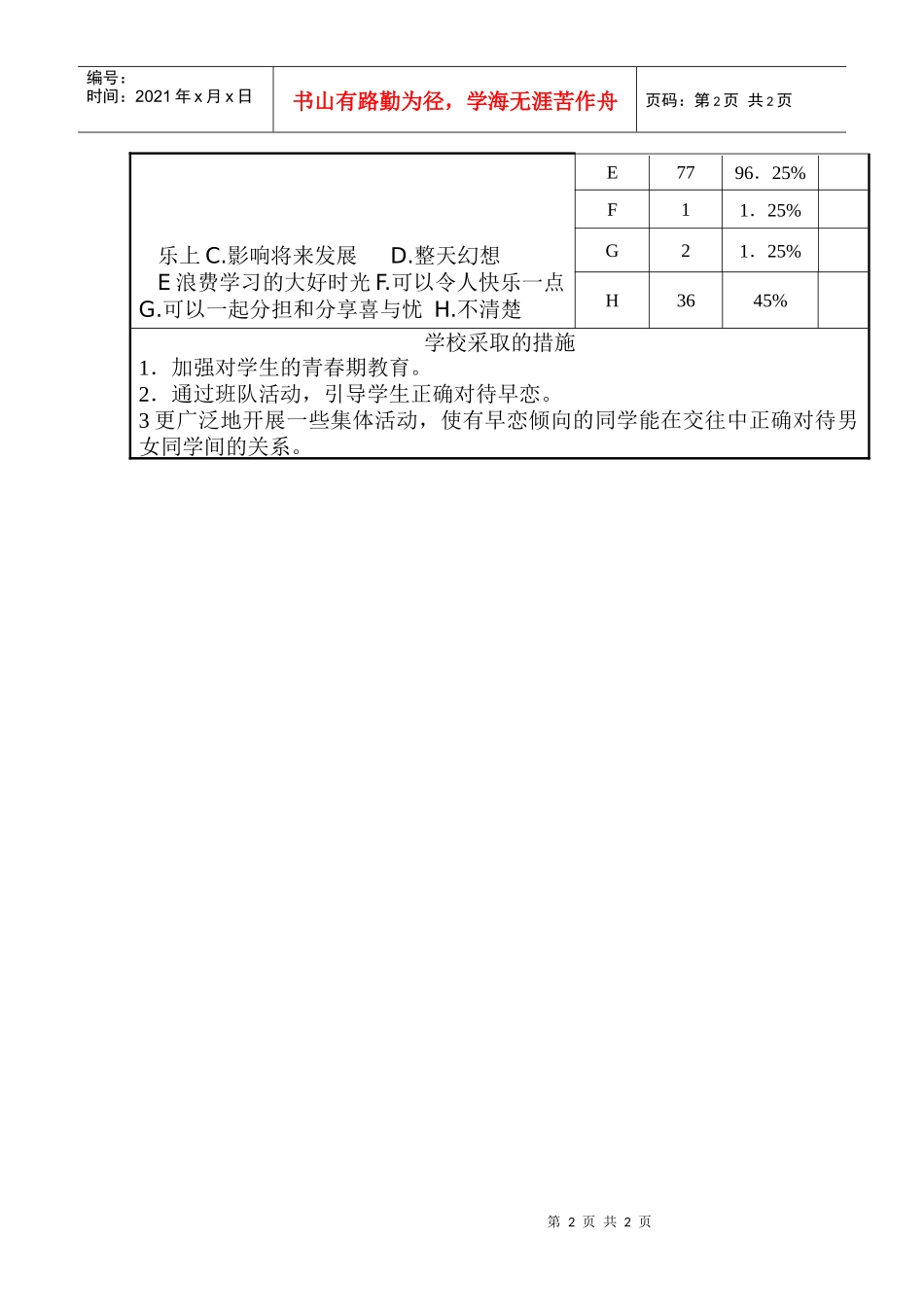 迎春中学学生调查问卷汇总表（青少年如何处理对异性的感觉）_第2页