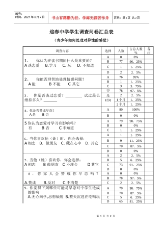 迎春中学学生调查问卷汇总表（青少年如何处理对异性的感觉）