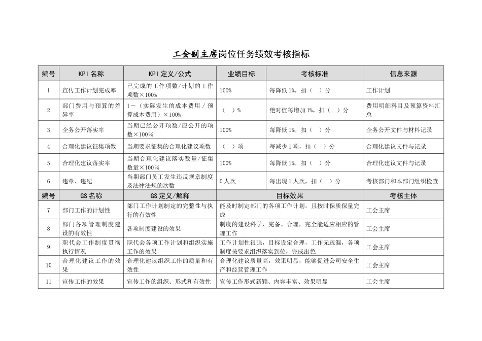 徐州垞城电力有限责任公司任务绩效考核指标库_第3页