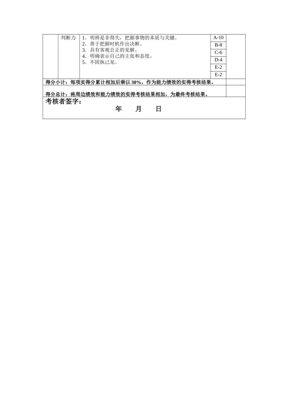 设备管理兼安全 年度岗位绩效考核表_第2页