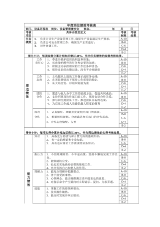 设备管理兼安全 年度岗位绩效考核表