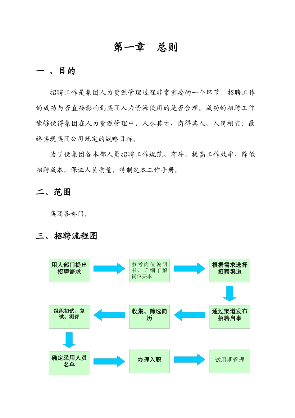 招聘工作指导手册及技巧汇编(52页精品)_第3页