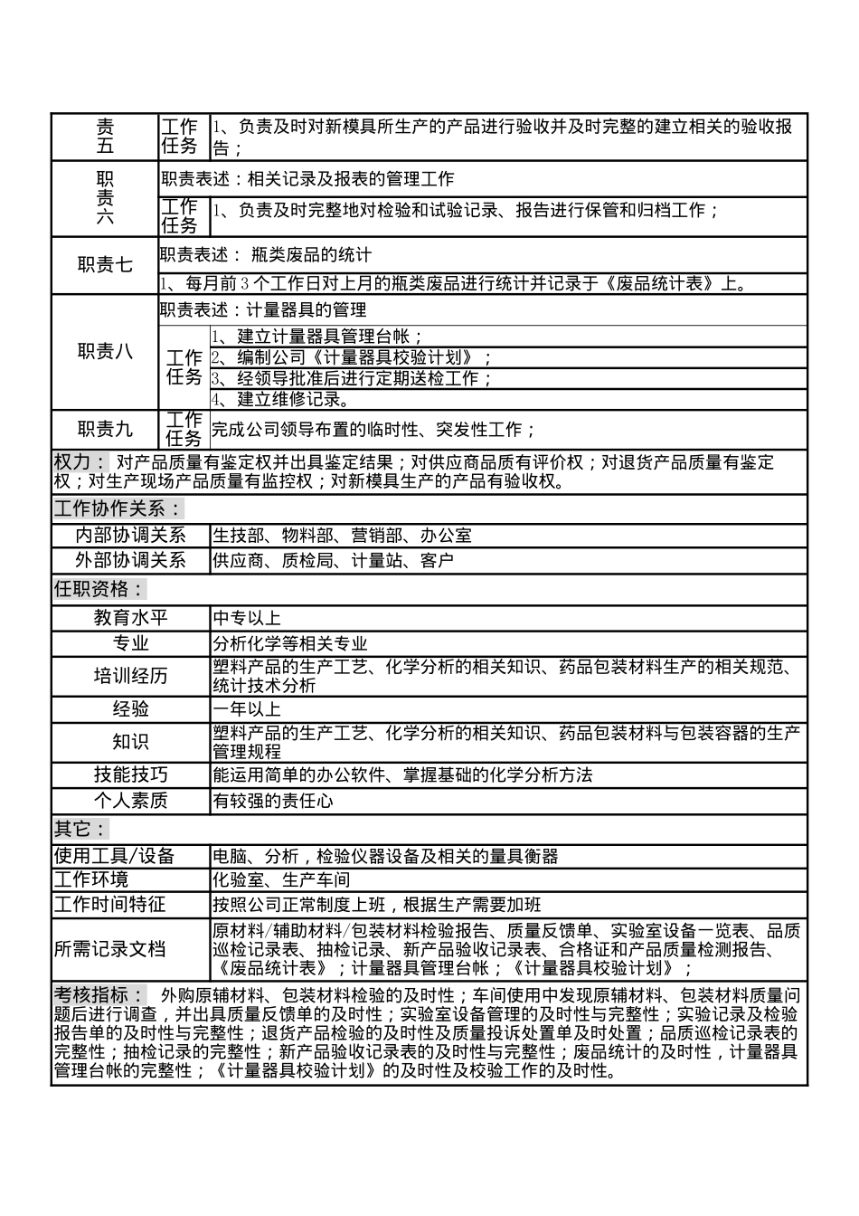 某制造企业质检部岗位说明书_第2页