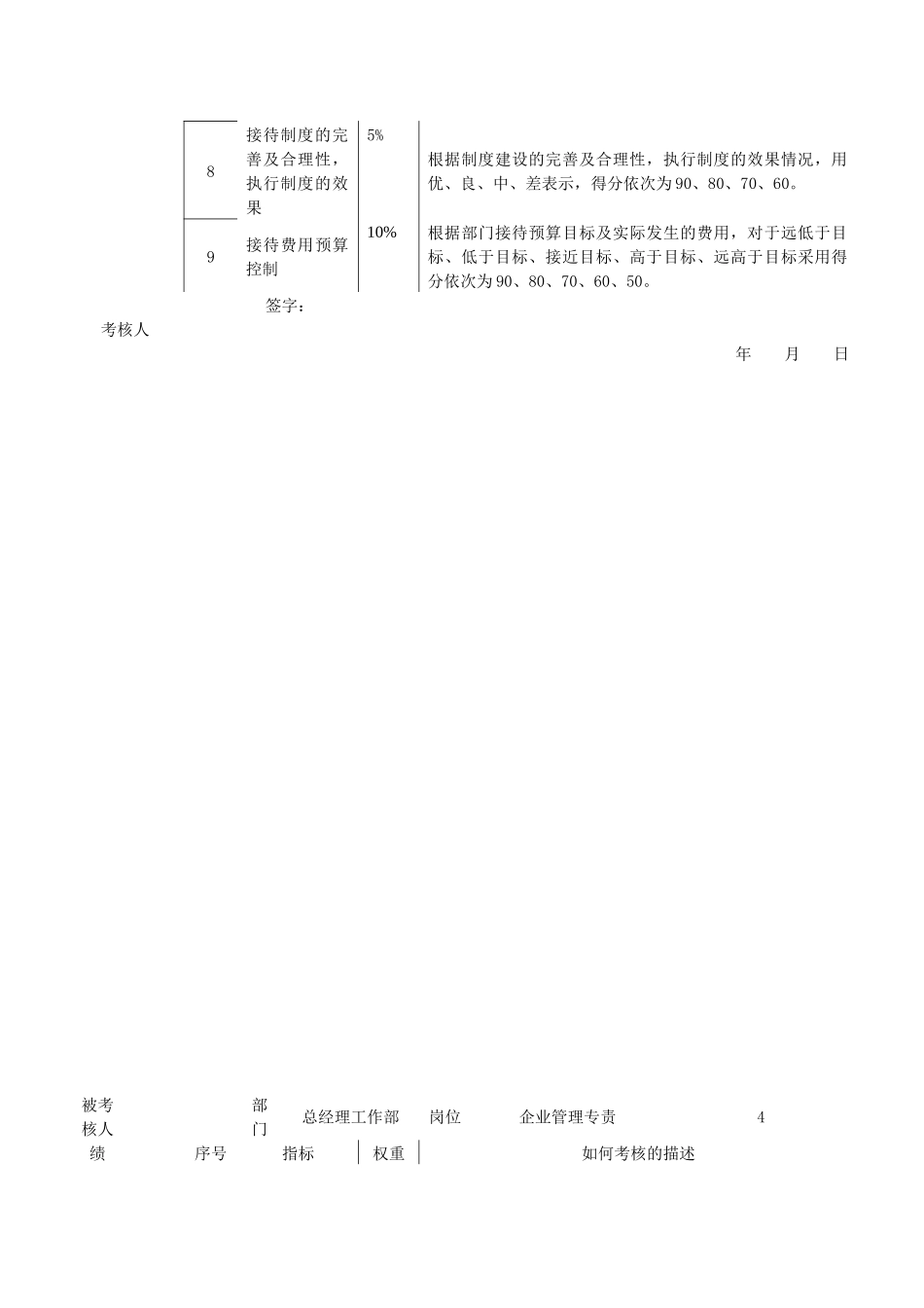 某企业总经理工作部任务绩效考核指标_第3页