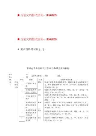 某企业总经理工作部任务绩效考核指标