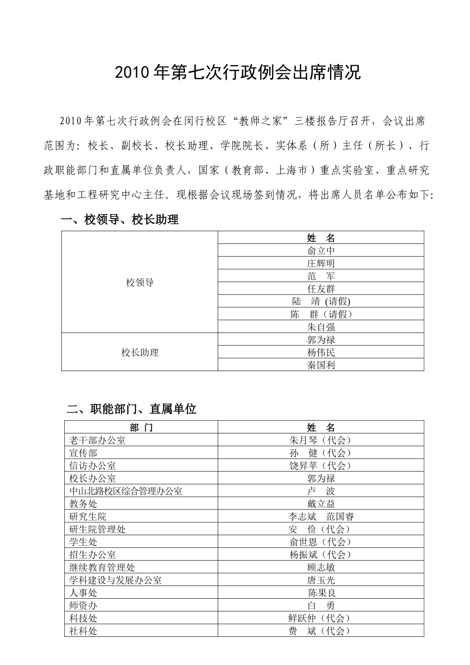 院系行政例会签到_第1页