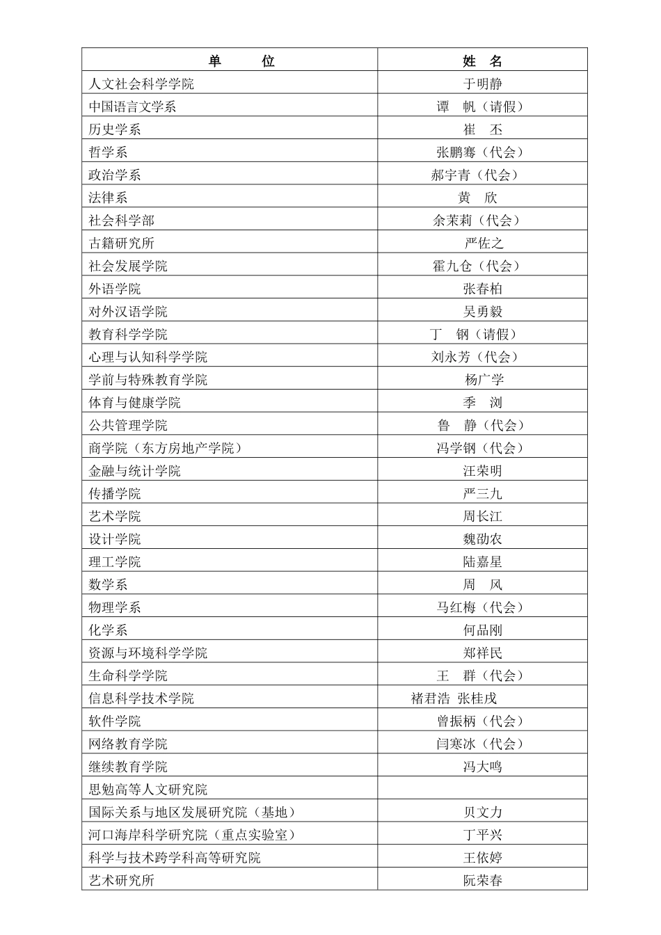 院系行政例会签到_第3页