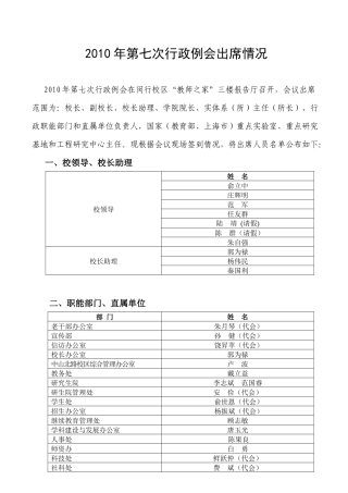 院系行政例会签到