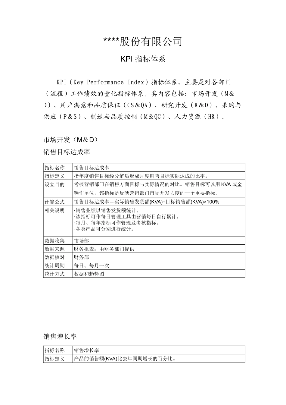 某上市公司KPI体系_第2页