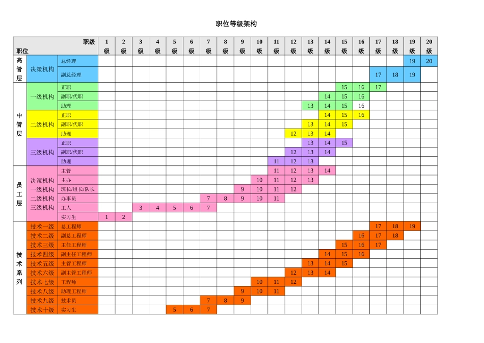 职位等级与职级描述_第3页
