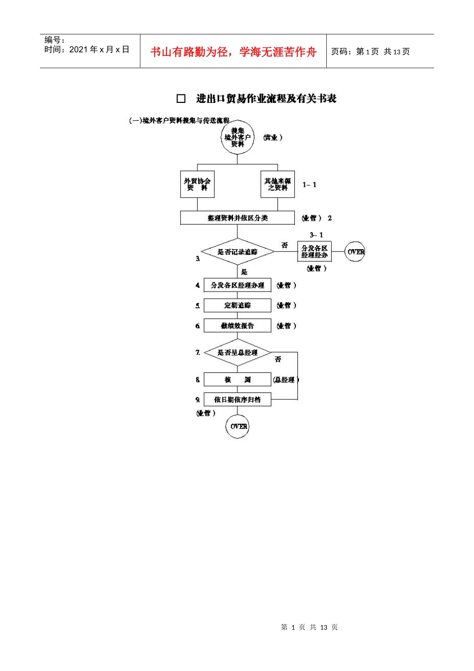 进出口作业流程_第1页