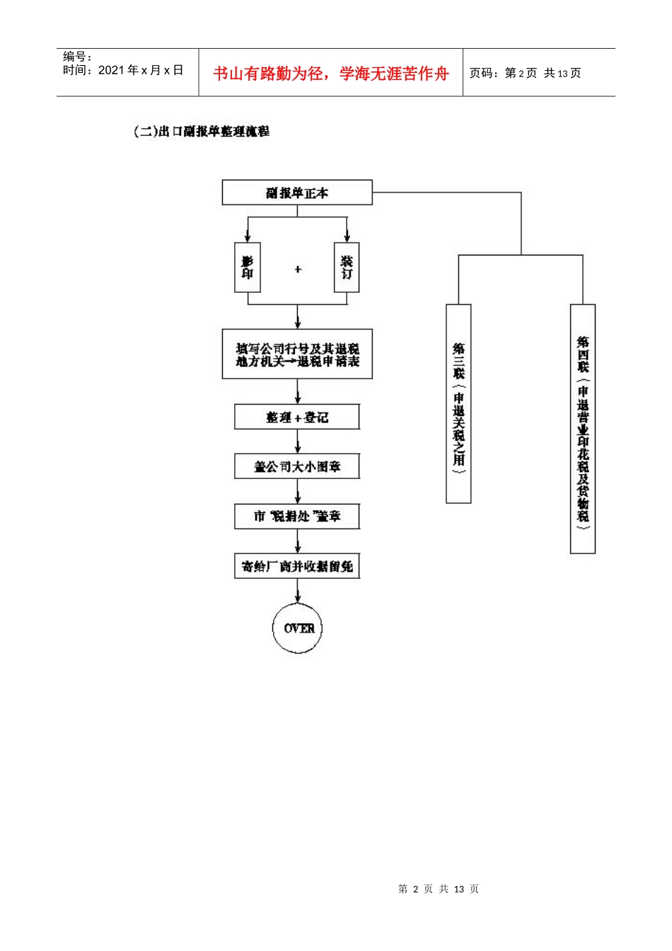 进出口作业流程_第2页