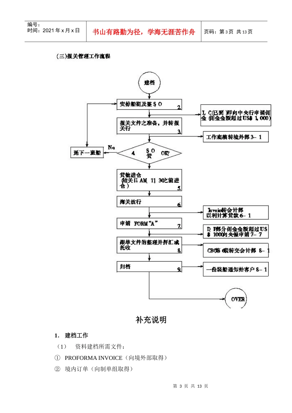 进出口作业流程_第3页