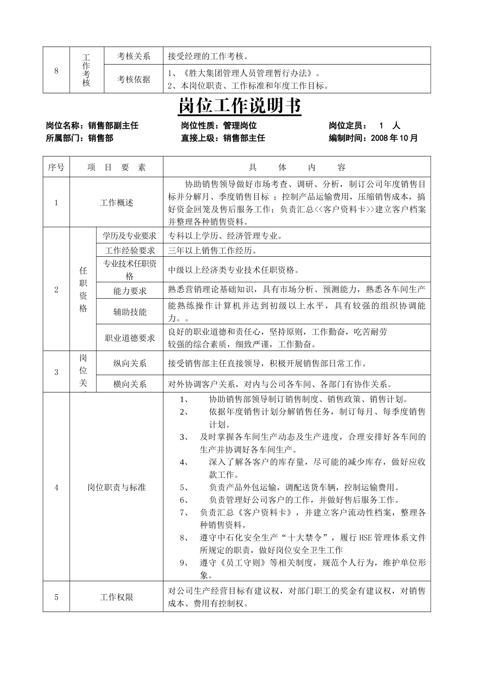 公司销售部管理岗位说明书全套版_第2页