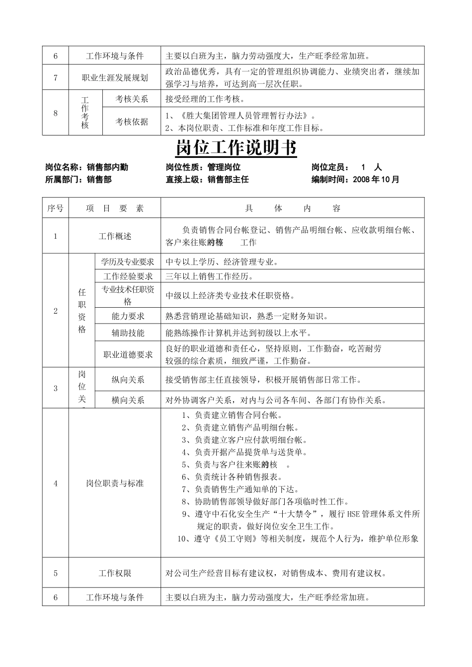公司销售部管理岗位说明书全套版_第3页