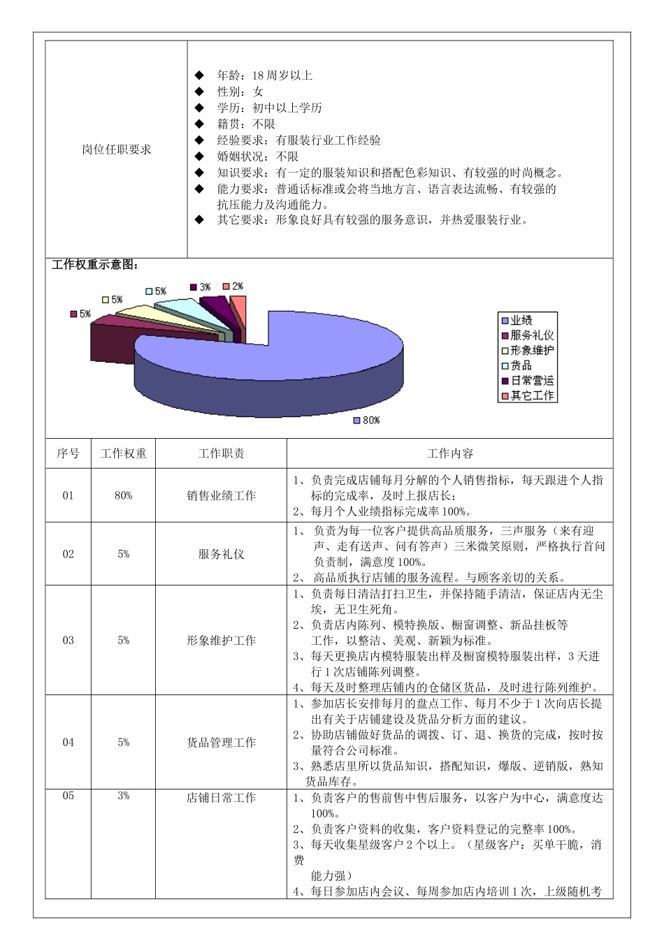 营运手册之从职责到日常工作细则_第3页