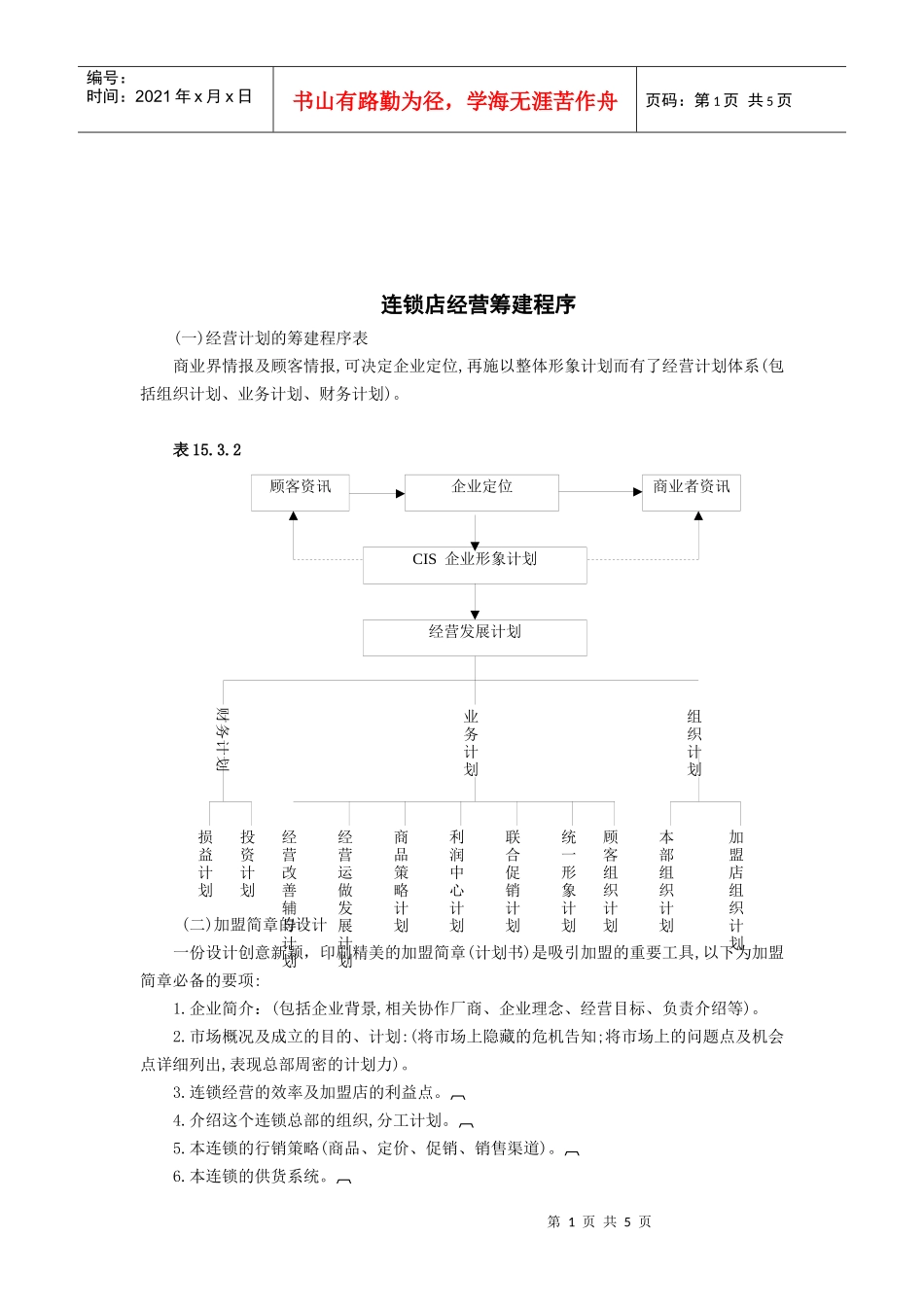 连锁店经营筹建程序分析表_第1页