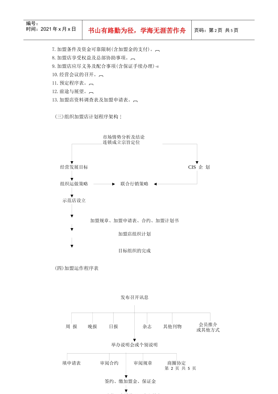 连锁店经营筹建程序分析表_第2页