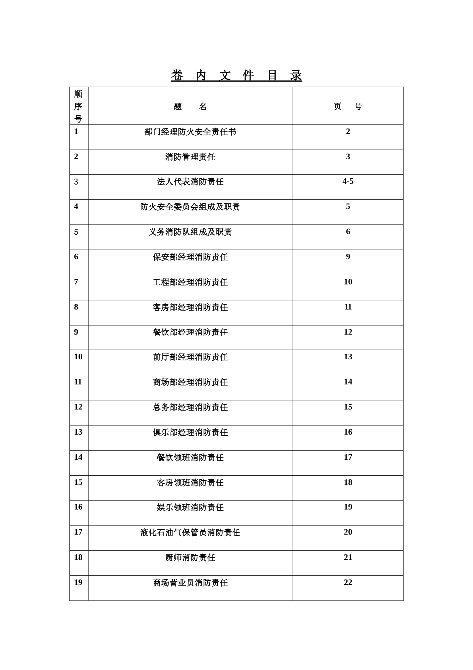 消防管理责任-wwwhaishugovcn_第1页