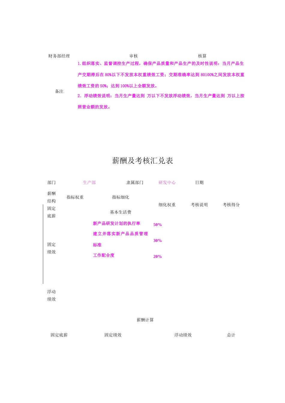 薪酬及考核汇兑表汇编_第2页