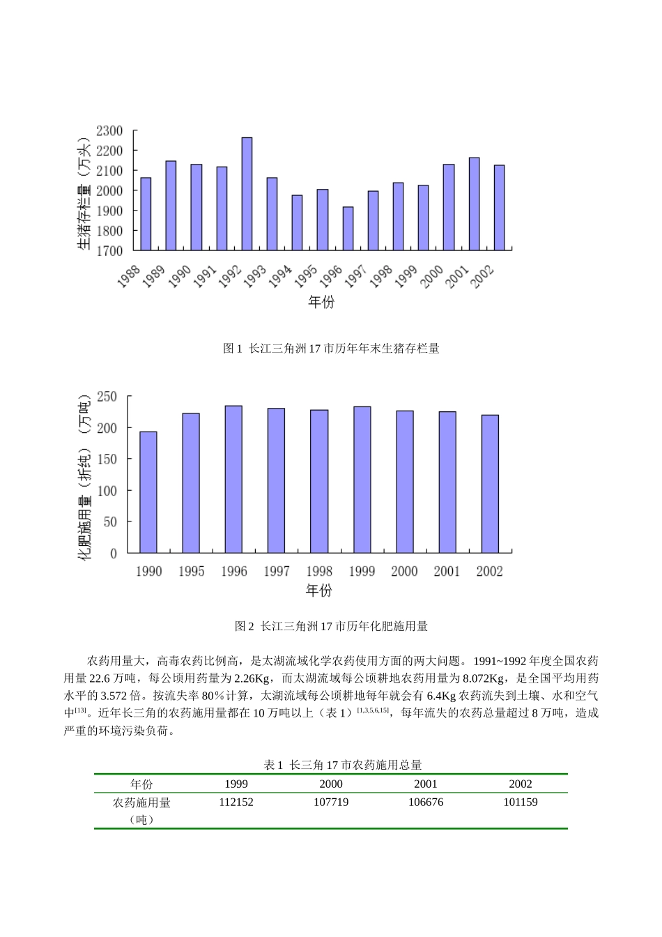 浅谈长江三角洲地区面源污染现状、成因及对策_第2页