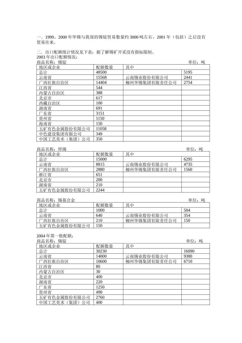 远卓问卷(五矿有色锡部提供的资料)_第1页