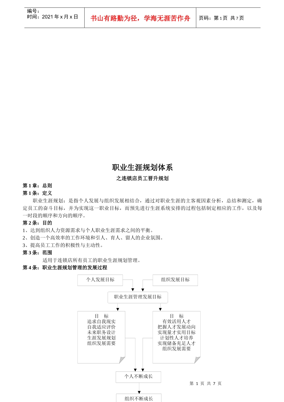 连锁店员工晋升规划_第1页
