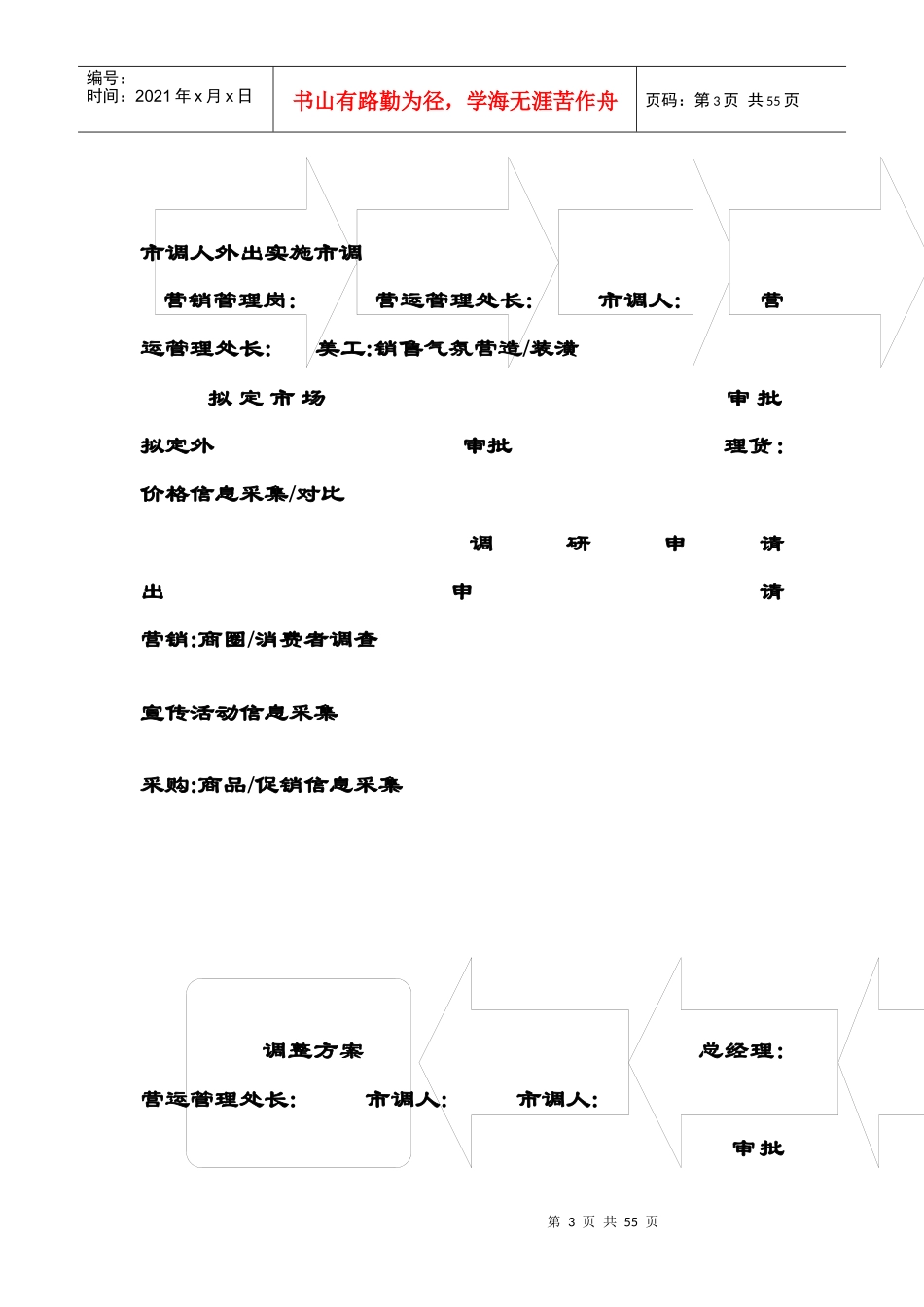 超市管理流程图_第3页