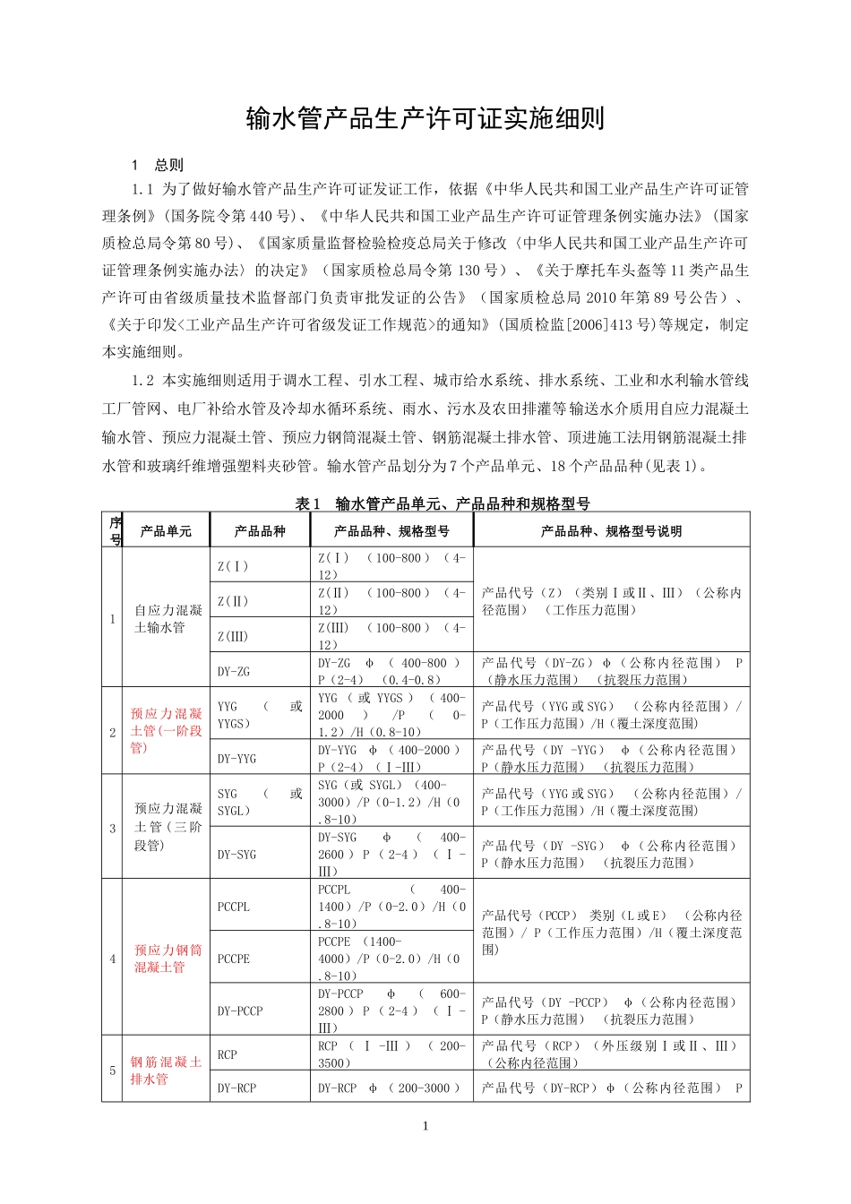 输水管产品生产许可证实施细则_第3页