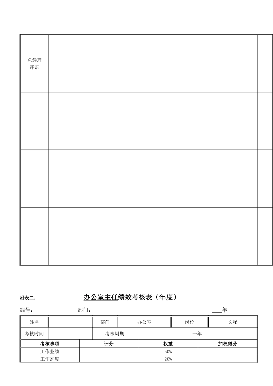 文印员岗位绩效考核表_第2页