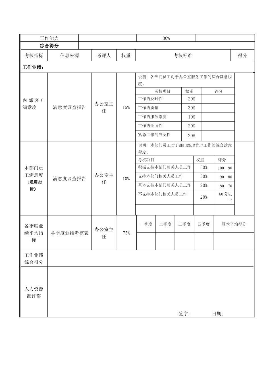 文印员岗位绩效考核表_第3页