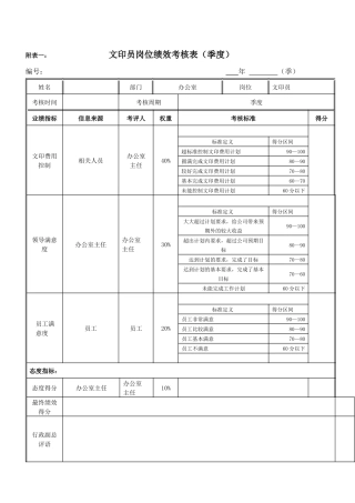 文印员岗位绩效考核表